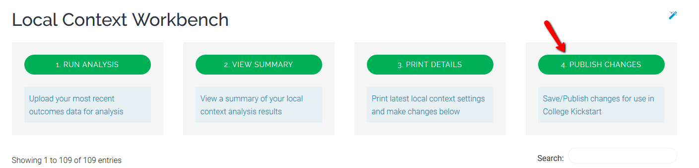 Understanding Local Context – College Kickstart