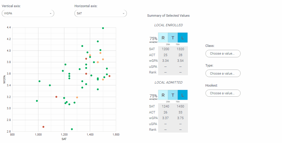 scattergram.gif